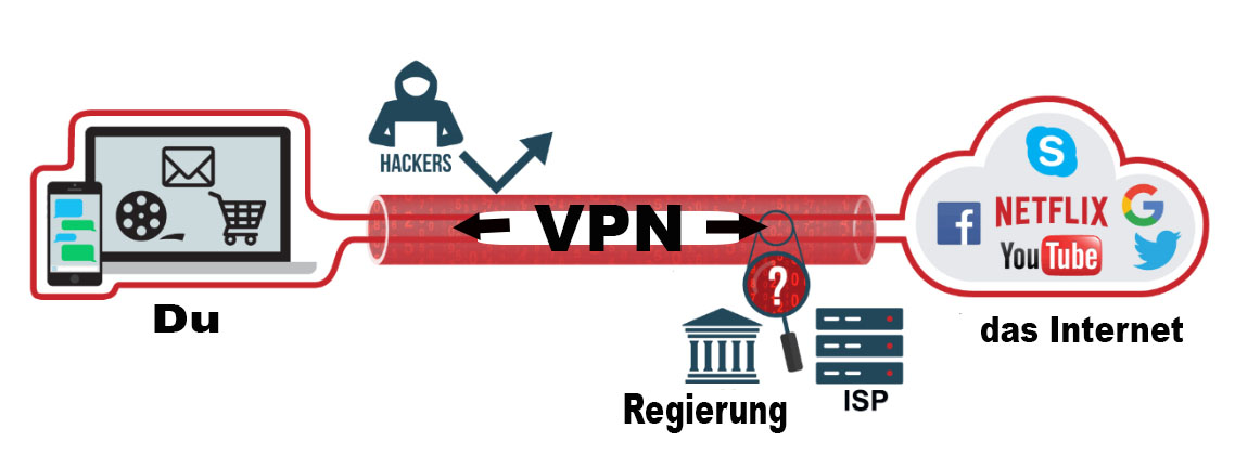 anonym im internet surfen