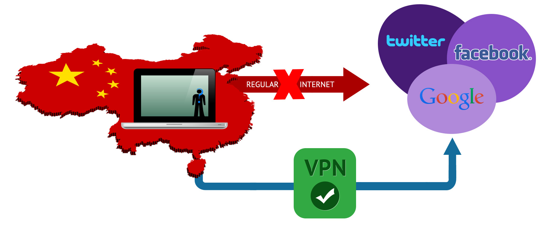 Der beste VPN internet china 