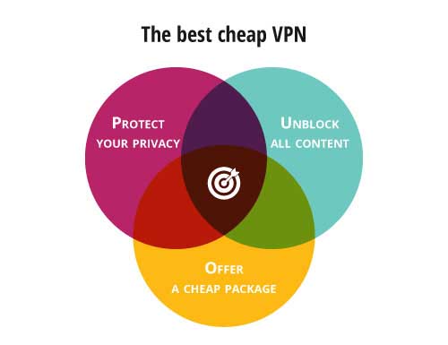 Günstiges VPN