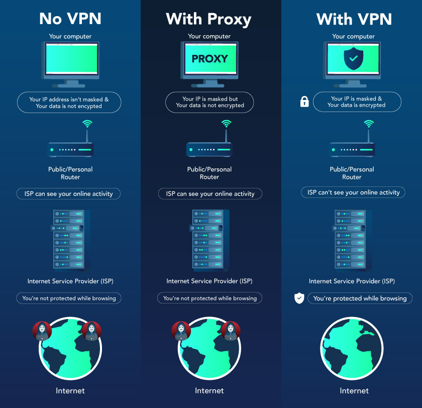 proxy vpn server