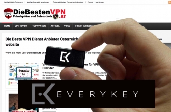 Wie funktioniert der Everykey Passwort Manager